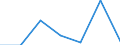 KN 84592910 /Exporte /Einheit = Preise (Euro/Bes. Maßeinheiten) /Partnerland: Aegypten /Meldeland: Eur27 /84592910:Radialbohrmaschinen Fuer die Metallbearbeitung (Nicht Numerisch Gesteuert) (Ausg. Bearbeitungseinheiten auf Schlitten)
