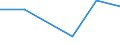 KN 84592910 /Exporte /Einheit = Preise (Euro/Bes. Maßeinheiten) /Partnerland: Ghana /Meldeland: Eur27 /84592910:Radialbohrmaschinen Fuer die Metallbearbeitung (Nicht Numerisch Gesteuert) (Ausg. Bearbeitungseinheiten auf Schlitten)