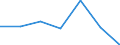 KN 84592910 /Exporte /Einheit = Preise (Euro/Bes. Maßeinheiten) /Partnerland: Nigeria /Meldeland: Eur27 /84592910:Radialbohrmaschinen Fuer die Metallbearbeitung (Nicht Numerisch Gesteuert) (Ausg. Bearbeitungseinheiten auf Schlitten)