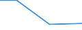 KN 84592910 /Exporte /Einheit = Preise (Euro/Bes. Maßeinheiten) /Partnerland: Kamerun /Meldeland: Eur27 /84592910:Radialbohrmaschinen Fuer die Metallbearbeitung (Nicht Numerisch Gesteuert) (Ausg. Bearbeitungseinheiten auf Schlitten)