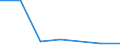 KN 84592910 /Exporte /Einheit = Preise (Euro/Bes. Maßeinheiten) /Partnerland: Kenia /Meldeland: Eur27 /84592910:Radialbohrmaschinen Fuer die Metallbearbeitung (Nicht Numerisch Gesteuert) (Ausg. Bearbeitungseinheiten auf Schlitten)
