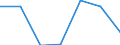 KN 84592910 /Exporte /Einheit = Preise (Euro/Bes. Maßeinheiten) /Partnerland: Usa /Meldeland: Eur27 /84592910:Radialbohrmaschinen Fuer die Metallbearbeitung (Nicht Numerisch Gesteuert) (Ausg. Bearbeitungseinheiten auf Schlitten)