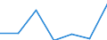 KN 84592910 /Exporte /Einheit = Preise (Euro/Bes. Maßeinheiten) /Partnerland: Kanada /Meldeland: Eur27 /84592910:Radialbohrmaschinen Fuer die Metallbearbeitung (Nicht Numerisch Gesteuert) (Ausg. Bearbeitungseinheiten auf Schlitten)