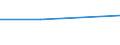 KN 84592910 /Exporte /Einheit = Preise (Euro/Bes. Maßeinheiten) /Partnerland: Groenland /Meldeland: Eur27 /84592910:Radialbohrmaschinen Fuer die Metallbearbeitung (Nicht Numerisch Gesteuert) (Ausg. Bearbeitungseinheiten auf Schlitten)