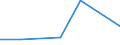KN 84592910 /Exporte /Einheit = Preise (Euro/Bes. Maßeinheiten) /Partnerland: Brasilien /Meldeland: Eur27 /84592910:Radialbohrmaschinen Fuer die Metallbearbeitung (Nicht Numerisch Gesteuert) (Ausg. Bearbeitungseinheiten auf Schlitten)