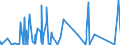KN 84593100 /Exporte /Einheit = Preise (Euro/Bes. Maßeinheiten) /Partnerland: Griechenland /Meldeland: Eur27_2020 /84593100:Ausbohrmaschinen und FrÃ¤smaschinen, Kombiniert, FÃ¼r die Metallbearbeitung, Numerisch Gesteuert (Ausg. Bearbeitungseinheiten auf Schlitten)