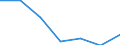 KN 84593100 /Exporte /Einheit = Preise (Euro/Bes. Maßeinheiten) /Partnerland: Schweiz /Meldeland: Eur27 /84593100:Ausbohrmaschinen und FrÃ¤smaschinen, Kombiniert, FÃ¼r die Metallbearbeitung, Numerisch Gesteuert (Ausg. Bearbeitungseinheiten auf Schlitten)