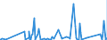 KN 84593100 /Exporte /Einheit = Preise (Euro/Bes. Maßeinheiten) /Partnerland: Estland /Meldeland: Eur27_2020 /84593100:Ausbohrmaschinen und FrÃ¤smaschinen, Kombiniert, FÃ¼r die Metallbearbeitung, Numerisch Gesteuert (Ausg. Bearbeitungseinheiten auf Schlitten)