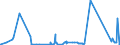 KN 84593100 /Exporte /Einheit = Preise (Euro/Bes. Maßeinheiten) /Partnerland: Lettland /Meldeland: Eur27_2020 /84593100:Ausbohrmaschinen und FrÃ¤smaschinen, Kombiniert, FÃ¼r die Metallbearbeitung, Numerisch Gesteuert (Ausg. Bearbeitungseinheiten auf Schlitten)