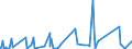 KN 84593100 /Exporte /Einheit = Preise (Euro/Bes. Maßeinheiten) /Partnerland: Litauen /Meldeland: Eur27_2020 /84593100:Ausbohrmaschinen und FrÃ¤smaschinen, Kombiniert, FÃ¼r die Metallbearbeitung, Numerisch Gesteuert (Ausg. Bearbeitungseinheiten auf Schlitten)