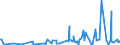 KN 84593100 /Exporte /Einheit = Preise (Euro/Bes. Maßeinheiten) /Partnerland: Weissrussland /Meldeland: Eur27_2020 /84593100:Ausbohrmaschinen und FrÃ¤smaschinen, Kombiniert, FÃ¼r die Metallbearbeitung, Numerisch Gesteuert (Ausg. Bearbeitungseinheiten auf Schlitten)