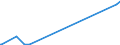KN 84593100 /Exporte /Einheit = Preise (Euro/Bes. Maßeinheiten) /Partnerland: Armenien /Meldeland: Eur27_2020 /84593100:Ausbohrmaschinen und FrÃ¤smaschinen, Kombiniert, FÃ¼r die Metallbearbeitung, Numerisch Gesteuert (Ausg. Bearbeitungseinheiten auf Schlitten)