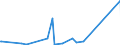 KN 84593100 /Exporte /Einheit = Preise (Euro/Bes. Maßeinheiten) /Partnerland: Ehem.jug.rep.mazed /Meldeland: Eur27_2020 /84593100:Ausbohrmaschinen und FrÃ¤smaschinen, Kombiniert, FÃ¼r die Metallbearbeitung, Numerisch Gesteuert (Ausg. Bearbeitungseinheiten auf Schlitten)