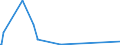 KN 84593100 /Exporte /Einheit = Preise (Euro/Bes. Maßeinheiten) /Partnerland: Nigeria /Meldeland: Eur28 /84593100:Ausbohrmaschinen und FrÃ¤smaschinen, Kombiniert, FÃ¼r die Metallbearbeitung, Numerisch Gesteuert (Ausg. Bearbeitungseinheiten auf Schlitten)