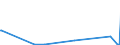 KN 84593100 /Exporte /Einheit = Preise (Euro/Bes. Maßeinheiten) /Partnerland: Kenia /Meldeland: Europäische Union /84593100:Ausbohrmaschinen und FrÃ¤smaschinen, Kombiniert, FÃ¼r die Metallbearbeitung, Numerisch Gesteuert (Ausg. Bearbeitungseinheiten auf Schlitten)