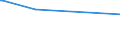 KN 84593100 /Exporte /Einheit = Preise (Euro/Bes. Maßeinheiten) /Partnerland: Sambia /Meldeland: Eur27 /84593100:Ausbohrmaschinen und FrÃ¤smaschinen, Kombiniert, FÃ¼r die Metallbearbeitung, Numerisch Gesteuert (Ausg. Bearbeitungseinheiten auf Schlitten)