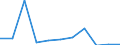 KN 84593900 /Exporte /Einheit = Preise (Euro/Bes. Maßeinheiten) /Partnerland: Belgien/Luxemburg /Meldeland: Eur27 /84593900:Ausbohrmaschinen und Fräsmaschinen, Kombiniert, für die Metallbearbeitung, Nicht Numerisch Gesteuert (Ausg. Bearbeitungseinheiten auf Schlitten)