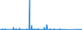 KN 84593900 /Exporte /Einheit = Preise (Euro/Bes. Maßeinheiten) /Partnerland: Deutschland /Meldeland: Eur27_2020 /84593900:Ausbohrmaschinen und Fräsmaschinen, Kombiniert, für die Metallbearbeitung, Nicht Numerisch Gesteuert (Ausg. Bearbeitungseinheiten auf Schlitten)