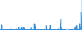 KN 84593900 /Exporte /Einheit = Preise (Euro/Bes. Maßeinheiten) /Partnerland: Ver.koenigreich /Meldeland: Eur27_2020 /84593900:Ausbohrmaschinen und Fräsmaschinen, Kombiniert, für die Metallbearbeitung, Nicht Numerisch Gesteuert (Ausg. Bearbeitungseinheiten auf Schlitten)