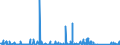 KN 84593900 /Exporte /Einheit = Preise (Euro/Bes. Maßeinheiten) /Partnerland: Daenemark /Meldeland: Eur27_2020 /84593900:Ausbohrmaschinen und Fräsmaschinen, Kombiniert, für die Metallbearbeitung, Nicht Numerisch Gesteuert (Ausg. Bearbeitungseinheiten auf Schlitten)