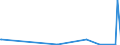 KN 84593900 /Exporte /Einheit = Preise (Euro/Bes. Maßeinheiten) /Partnerland: Dem. Rep. Kongo /Meldeland: Eur27_2020 /84593900:Ausbohrmaschinen und FrÃ¤smaschinen, Kombiniert, FÃ¼r die Metallbearbeitung, Nicht Numerisch Gesteuert (Ausg. Bearbeitungseinheiten auf Schlitten)
