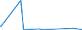 KN 84595100 /Exporte /Einheit = Preise (Euro/Bes. Maßeinheiten) /Partnerland: Suedafrika /Meldeland: Europäische Union /84595100:KonsolfrÃ¤smaschinen FÃ¼r die Metallbearbeitung, Numerisch Gesteuert
