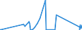 CN 84595900 /Exports /Unit = Prices (Euro/suppl. units) /Partner: Azerbaijan /Reporter: Eur27_2020 /84595900:Milling Machines for Metals, Knee-type, not Numerically Controlled