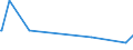 KN 84596190 /Exporte /Einheit = Preise (Euro/Bes. Maßeinheiten) /Partnerland: Faeroeer Inseln /Meldeland: Europäische Union /84596190:FrÃ¤smaschinen FÃ¼r die Metallbearbeitung, Numerisch Gesteuert (Ausg. Bearbeitungseinheiten auf Schlitten, Kombinierte Ausbohrmaschinen und FrÃ¤smaschinen, KonsolfrÃ¤smaschinen, WerkzeugfrÃ¤smaschinen Sowie Verzahnmaschinen)