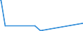 KN 84596190 /Exporte /Einheit = Preise (Euro/Bes. Maßeinheiten) /Partnerland: Andorra /Meldeland: Europäische Union /84596190:FrÃ¤smaschinen FÃ¼r die Metallbearbeitung, Numerisch Gesteuert (Ausg. Bearbeitungseinheiten auf Schlitten, Kombinierte Ausbohrmaschinen und FrÃ¤smaschinen, KonsolfrÃ¤smaschinen, WerkzeugfrÃ¤smaschinen Sowie Verzahnmaschinen)