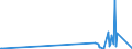 KN 84596190 /Exporte /Einheit = Preise (Euro/Bes. Maßeinheiten) /Partnerland: Kirgistan /Meldeland: Eur27_2020 /84596190:FrÃ¤smaschinen FÃ¼r die Metallbearbeitung, Numerisch Gesteuert (Ausg. Bearbeitungseinheiten auf Schlitten, Kombinierte Ausbohrmaschinen und FrÃ¤smaschinen, KonsolfrÃ¤smaschinen, WerkzeugfrÃ¤smaschinen Sowie Verzahnmaschinen)