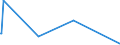 KN 84596190 /Exporte /Einheit = Preise (Euro/Bes. Maßeinheiten) /Partnerland: Aequat.guin. /Meldeland: Europäische Union /84596190:FrÃ¤smaschinen FÃ¼r die Metallbearbeitung, Numerisch Gesteuert (Ausg. Bearbeitungseinheiten auf Schlitten, Kombinierte Ausbohrmaschinen und FrÃ¤smaschinen, KonsolfrÃ¤smaschinen, WerkzeugfrÃ¤smaschinen Sowie Verzahnmaschinen)