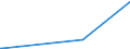 KN 84596190 /Exporte /Einheit = Preise (Euro/Bes. Maßeinheiten) /Partnerland: Kongo /Meldeland: Europäische Union /84596190:FrÃ¤smaschinen FÃ¼r die Metallbearbeitung, Numerisch Gesteuert (Ausg. Bearbeitungseinheiten auf Schlitten, Kombinierte Ausbohrmaschinen und FrÃ¤smaschinen, KonsolfrÃ¤smaschinen, WerkzeugfrÃ¤smaschinen Sowie Verzahnmaschinen)