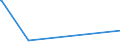 KN 84596190 /Exporte /Einheit = Preise (Euro/Bes. Maßeinheiten) /Partnerland: Uganda /Meldeland: Eur27_2020 /84596190:FrÃ¤smaschinen FÃ¼r die Metallbearbeitung, Numerisch Gesteuert (Ausg. Bearbeitungseinheiten auf Schlitten, Kombinierte Ausbohrmaschinen und FrÃ¤smaschinen, KonsolfrÃ¤smaschinen, WerkzeugfrÃ¤smaschinen Sowie Verzahnmaschinen)