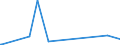 KN 84596190 /Exporte /Einheit = Preise (Euro/Bes. Maßeinheiten) /Partnerland: Tansania /Meldeland: Europäische Union /84596190:FrÃ¤smaschinen FÃ¼r die Metallbearbeitung, Numerisch Gesteuert (Ausg. Bearbeitungseinheiten auf Schlitten, Kombinierte Ausbohrmaschinen und FrÃ¤smaschinen, KonsolfrÃ¤smaschinen, WerkzeugfrÃ¤smaschinen Sowie Verzahnmaschinen)