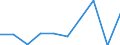 KN 84596199 /Exporte /Einheit = Preise (Euro/Bes. Maßeinheiten) /Partnerland: Italien /Meldeland: Eur27 /84596199:Fraesmaschinen Fuer die Metallbearbeitung, Numerisch Gesteuert (Ausg. Bearbeitungseinheiten auf Schlitten, Kombinierte Ausbohr- und Fraesmaschinen, Konsolfraesmaschinen, Werkzeugfraesmaschinen, Lang- und Planfraesmaschinen Sowie Verzahnmaschinen)