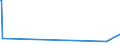 KN 84596910 /Exporte /Einheit = Preise (Euro/Bes. Maßeinheiten) /Partnerland: Senegal /Meldeland: Eur27_2020 /84596910:WerkzeugfrÃ¤smaschinen FÃ¼r die Metallbearbeitung, Nicht Numerisch Gesteuert