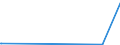 KN 84596910 /Exporte /Einheit = Preise (Euro/Bes. Maßeinheiten) /Partnerland: Guinea /Meldeland: Eur27_2020 /84596910:WerkzeugfrÃ¤smaschinen FÃ¼r die Metallbearbeitung, Nicht Numerisch Gesteuert