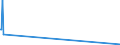 KN 84596910 /Exporte /Einheit = Preise (Euro/Bes. Maßeinheiten) /Partnerland: Aequat.guin. /Meldeland: Eur27_2020 /84596910:WerkzeugfrÃ¤smaschinen FÃ¼r die Metallbearbeitung, Nicht Numerisch Gesteuert
