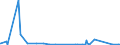 KN 84596990 /Exporte /Einheit = Preise (Euro/Bes. Maßeinheiten) /Partnerland: Burkina Faso /Meldeland: Eur27_2020 /84596990:FrÃ¤smaschinen FÃ¼r die Metallbearbeitung, Nicht Numerisch Gesteuert (Ausg. Bearbeitungseinheiten auf Schlitten, Kombinierte Ausbohrmaschinen und FrÃ¤smaschinen, KonsolfrÃ¤smaschinen, WerkzeugfrÃ¤smaschinen Sowie Verzahnmaschinen)