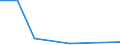 KN 84597000 /Exporte /Einheit = Preise (Euro/Bes. Maßeinheiten) /Partnerland: Ceuta und Melilla /Meldeland: Eur27 /84597000:AuÃŸengewindeschneidmaschinen Oder Innengewindeschneidmaschinen FÃ¼r die Metallbearbeitung (Ausg. Bearbeitungseinheiten auf Schlitten)