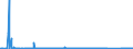 KN 84597000 /Exporte /Einheit = Preise (Euro/Bes. Maßeinheiten) /Partnerland: Rumaenien /Meldeland: Eur27_2020 /84597000:AuÃŸengewindeschneidmaschinen Oder Innengewindeschneidmaschinen FÃ¼r die Metallbearbeitung (Ausg. Bearbeitungseinheiten auf Schlitten)