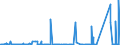 KN 84612000 /Exporte /Einheit = Preise (Euro/Bes. Maßeinheiten) /Partnerland: Niederlande /Meldeland: Eur27_2020 /84612000:Waagerecht- und Senkrechtstoßmaschinen zur Bearbeitung von Metallen Oder Cermets