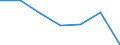 KN 84613000 /Exporte /Einheit = Preise (Euro/Bes. Maßeinheiten) /Partnerland: Deutschland /Meldeland: Eur27 /84613000:Raeummaschinen zur Bearbeitung von Metallen, Hartmetallen Oder Cermets