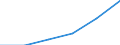 KN 84613000 /Exporte /Einheit = Preise (Euro/Bes. Maßeinheiten) /Partnerland: Finnland /Meldeland: Eur27 /84613000:Raeummaschinen zur Bearbeitung von Metallen, Hartmetallen Oder Cermets