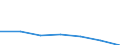 KN 84613000 /Exporte /Einheit = Preise (Euro/Bes. Maßeinheiten) /Partnerland: Intra-eur /Meldeland: Eur27 /84613000:Raeummaschinen zur Bearbeitung von Metallen, Hartmetallen Oder Cermets