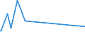 CN 84615011 /Exports /Unit = Prices (Euro/suppl. units) /Partner: Turkmenistan /Reporter: Eur27 /84615011:Circular Saws for Working Metals, Metal Carbides or Cermets (Excl. Machines for Working in the Hand)