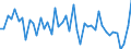 KN 8461 /Exporte /Einheit = Preise (Euro/Tonne) /Partnerland: Island /Meldeland: Eur27_2020 /8461:Hobelmaschinen, Waagerecht- und SenkrechtstoÃŸmaschinen, RÃ¤ummaschinen, Verzahnmaschinen, Zahnfertigbearbeitungsmaschinen, SÃ¤gemaschinen, Trennmaschinen und Andere Werkzeugmaschinen zur Spanabhebenden Bearbeitung von Metallen Oder Cermets, A.n.g.