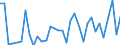 KN 8461 /Exporte /Einheit = Preise (Euro/Tonne) /Partnerland: Liechtenstein /Meldeland: Eur27_2020 /8461:Hobelmaschinen, Waagerecht- und SenkrechtstoÃŸmaschinen, RÃ¤ummaschinen, Verzahnmaschinen, Zahnfertigbearbeitungsmaschinen, SÃ¤gemaschinen, Trennmaschinen und Andere Werkzeugmaschinen zur Spanabhebenden Bearbeitung von Metallen Oder Cermets, A.n.g.