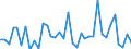 KN 8461 /Exporte /Einheit = Preise (Euro/Tonne) /Partnerland: Ehem.jug.rep.mazed /Meldeland: Eur27_2020 /8461:Hobelmaschinen, Waagerecht- und SenkrechtstoÃŸmaschinen, RÃ¤ummaschinen, Verzahnmaschinen, Zahnfertigbearbeitungsmaschinen, SÃ¤gemaschinen, Trennmaschinen und Andere Werkzeugmaschinen zur Spanabhebenden Bearbeitung von Metallen Oder Cermets, A.n.g.