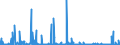 KN 84623910 /Exporte /Einheit = Preise (Euro/Bes. Maßeinheiten) /Partnerland: Belgien /Meldeland: Eur27_2020 /84623910:Scheren `einschl. Pressen`, Nicht Numerisch Gesteuert, zum Bearbeiten von Flacherzeugnissen aus Metall (Ausg. mit Lochstanzen Kombinierte Scheren)